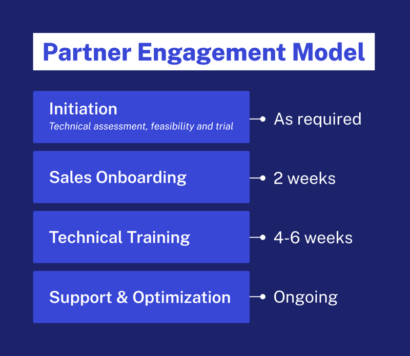 Partner-Engagement-Model