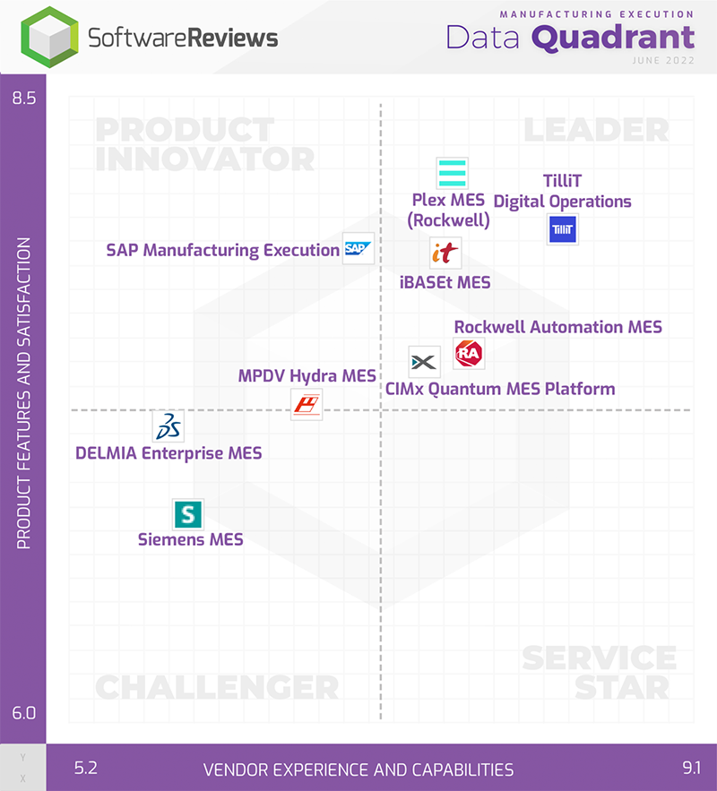 Data-Quadrant-MES-2022