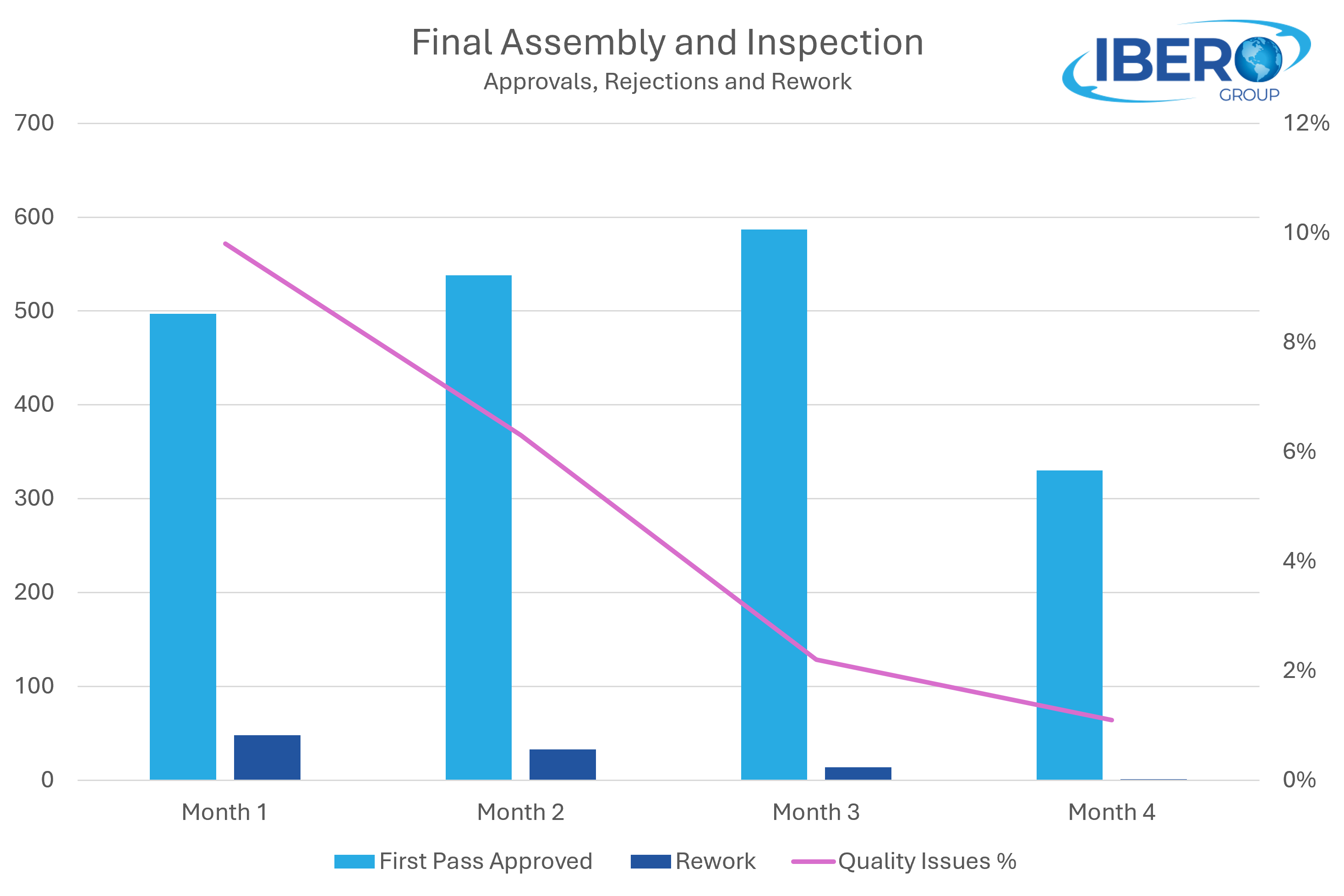 graph of improvement-1